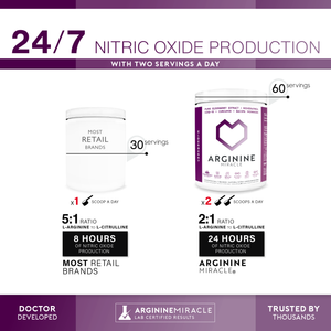 ar•gi•ine-m - 24/7 Nitric Oxide Booster