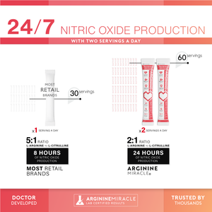 ar•gi•ine-m - 24/7 Nitric Oxide Booster